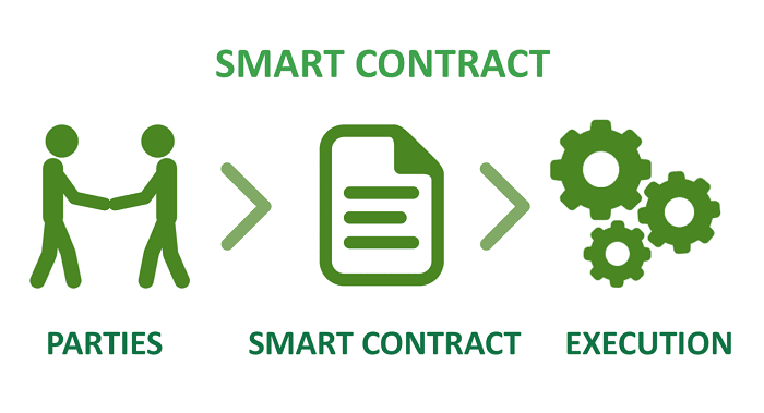 maximize smart contracts