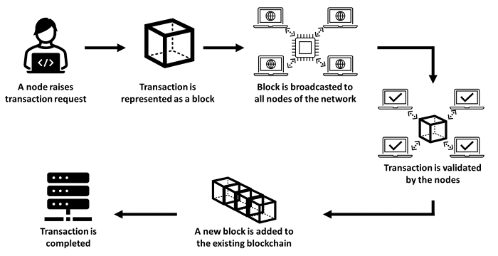 why there are hesitations towards blockchain